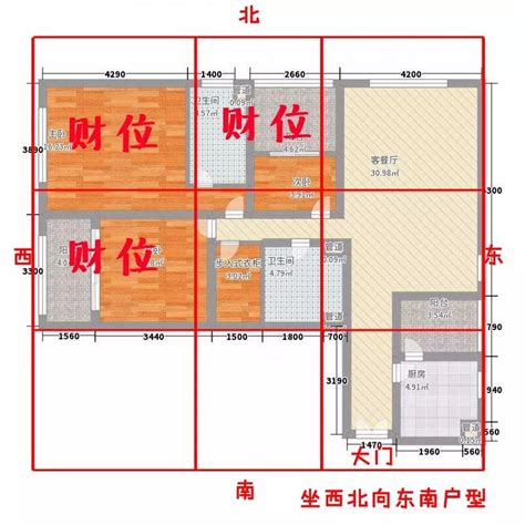 坐北向南 風水|【房屋座向風水】認識房屋座向風水：坐南朝北財位佈置指南，提。